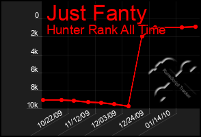 Total Graph of Just Fanty