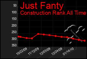 Total Graph of Just Fanty