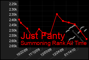 Total Graph of Just Fanty