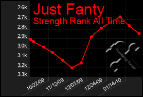 Total Graph of Just Fanty