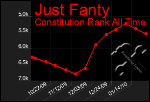 Total Graph of Just Fanty