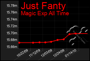 Total Graph of Just Fanty