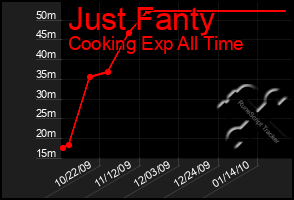 Total Graph of Just Fanty