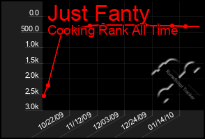 Total Graph of Just Fanty