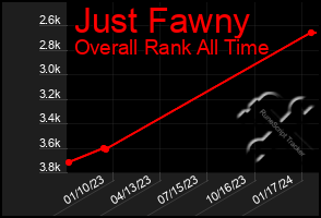 Total Graph of Just Fawny