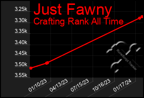 Total Graph of Just Fawny