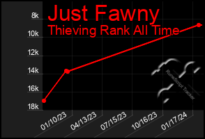 Total Graph of Just Fawny