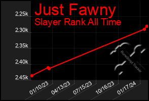 Total Graph of Just Fawny