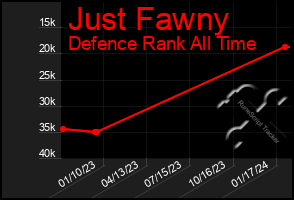 Total Graph of Just Fawny