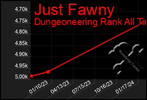 Total Graph of Just Fawny