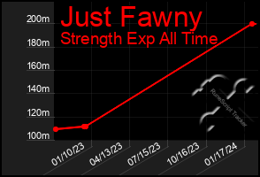 Total Graph of Just Fawny