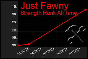 Total Graph of Just Fawny