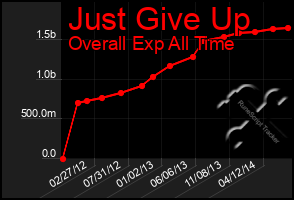 Total Graph of Just Give Up