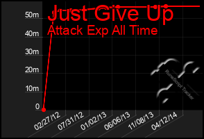 Total Graph of Just Give Up