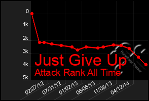 Total Graph of Just Give Up