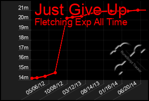 Total Graph of Just Give Up