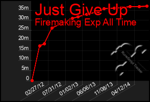 Total Graph of Just Give Up