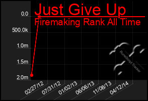 Total Graph of Just Give Up