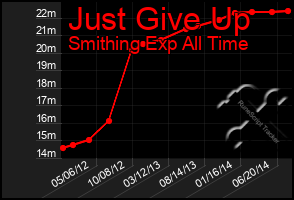 Total Graph of Just Give Up