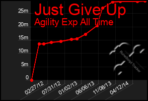 Total Graph of Just Give Up