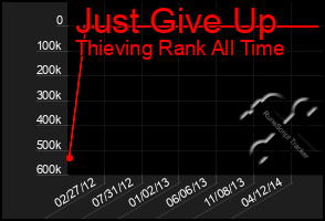 Total Graph of Just Give Up