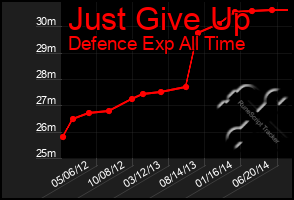 Total Graph of Just Give Up