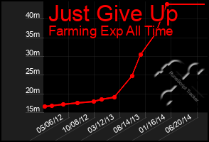 Total Graph of Just Give Up