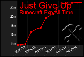 Total Graph of Just Give Up