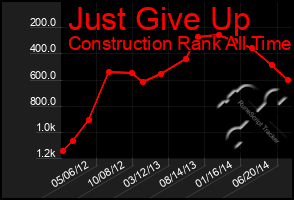 Total Graph of Just Give Up