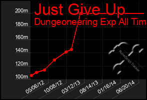 Total Graph of Just Give Up