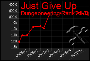 Total Graph of Just Give Up