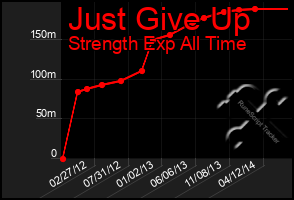 Total Graph of Just Give Up