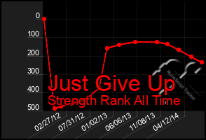 Total Graph of Just Give Up