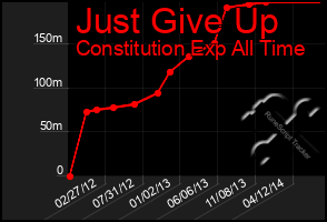 Total Graph of Just Give Up