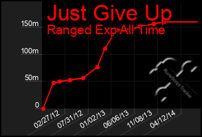 Total Graph of Just Give Up