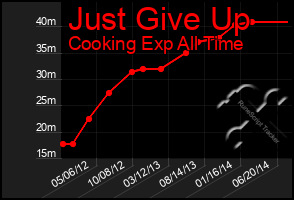 Total Graph of Just Give Up