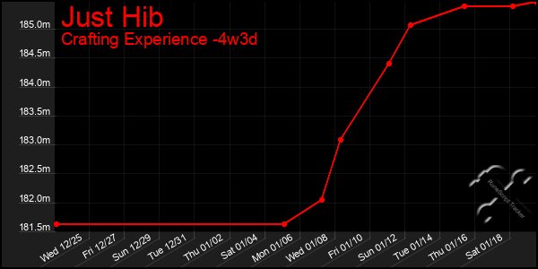 Last 31 Days Graph of Just Hib