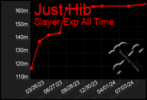 Total Graph of Just Hib