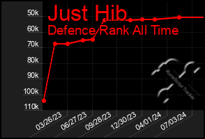 Total Graph of Just Hib