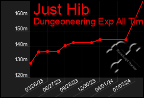 Total Graph of Just Hib