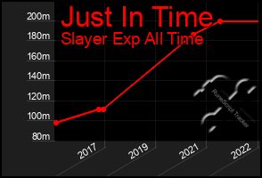 Total Graph of Just In Time