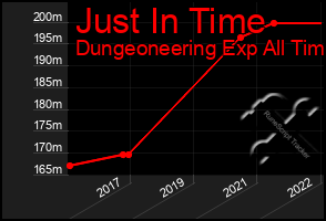 Total Graph of Just In Time