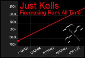 Total Graph of Just Kells