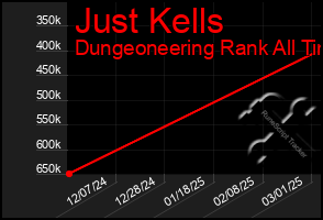 Total Graph of Just Kells