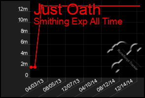 Total Graph of Just Oath