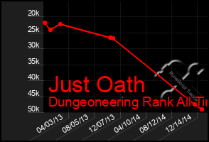 Total Graph of Just Oath