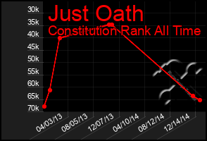 Total Graph of Just Oath