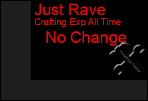 Total Graph of Just Rave