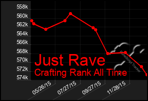 Total Graph of Just Rave