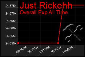 Total Graph of Just Rickehh